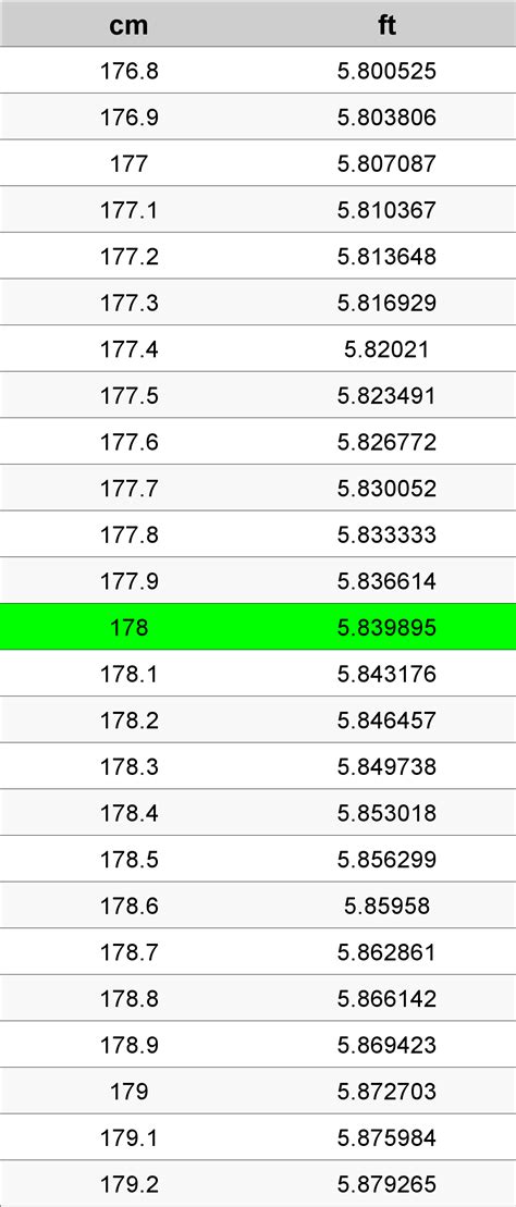 178 Cm In Feet