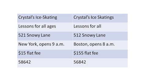 Image result for CritiCall Test Sample