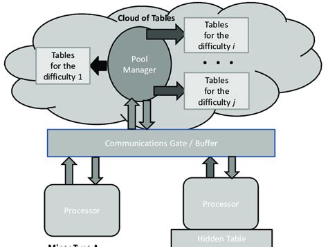 Rezultat imagine pentru Architectural Framework