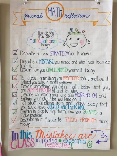 Image result for Math Teaching Journal Reflection