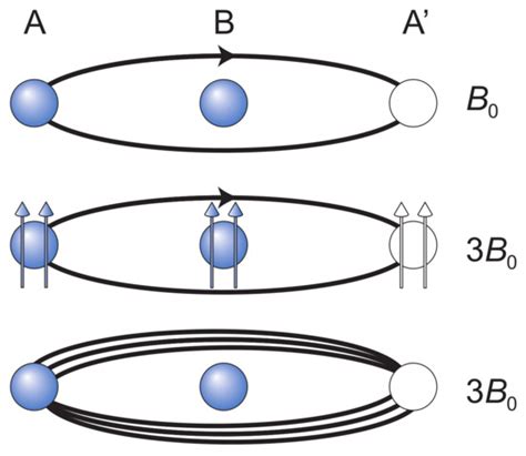 Limits of Applicability of the Composite Fermion Model