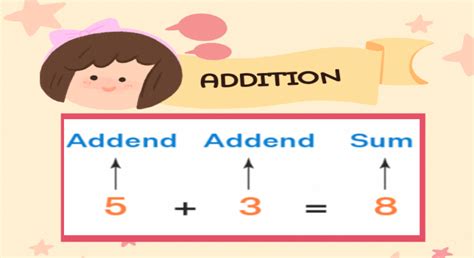 Image result for Addition Formulae