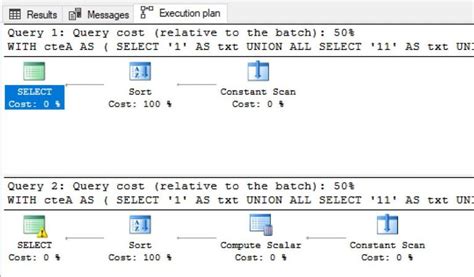 Image result for Oracle SQL Convert String to Number
