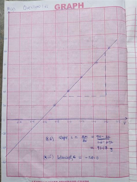 Image result for WAEC Physics Practical