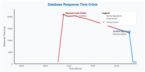 PostgreSQL Injection 的图像结果
