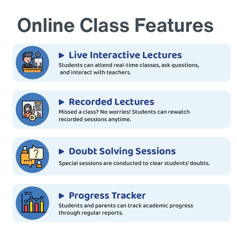 Chate Online Learning – Courses & Test Series – Chate Coaching Classes