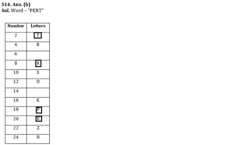 Reasoning Ability Quiz For IDBI AM/Executive 2022- 3rd July