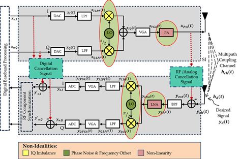 Direct-Conversion Computer Transceiver 的图像结果