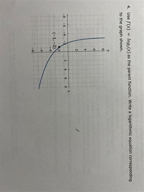 Logarithmic Parent Function