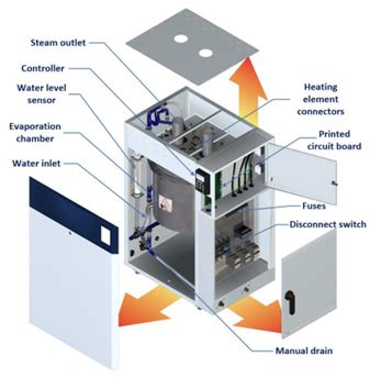 Image result for Humidity Solutions
