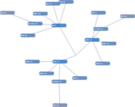 Image result for Java JEE