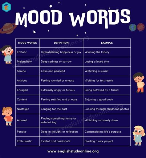 List of Mood Words in English - English Study Online