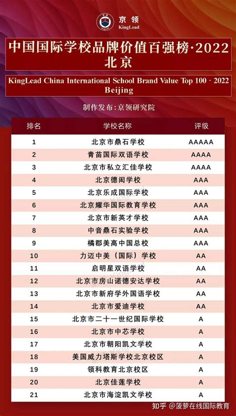 北京国际学校排名-26所学校入围百强榜单!-国际学校网