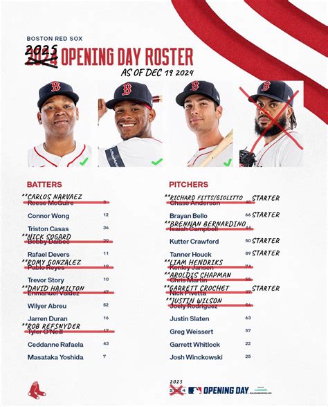 Breaking Down the Boston Red Sox Lineup for 2026