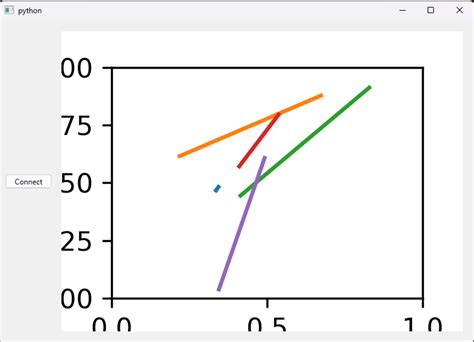 Image result for PyQt Matplotlib Application