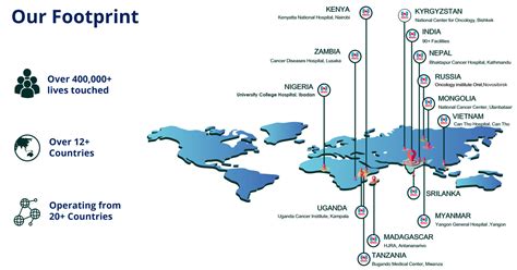 Our Impact – Panacea