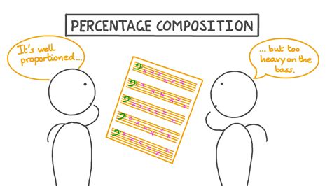 Lesson Video: Percentage Composition | Nagwa