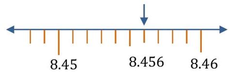 Understanding Decimals: Definitions, Rules and Applications