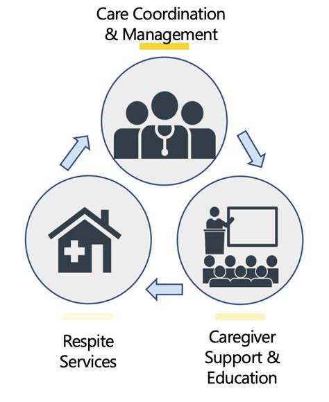 Guide Program CMS 的图像结果