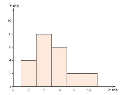 Histogram Skewness Examples 的图像结果