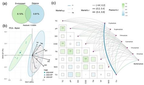 Diversity | An Open Access Journal from MDPI