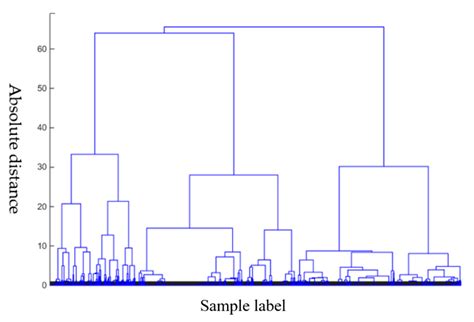 Quantitative Analysis of Global Terrorist Attacks Based on the Global ...
