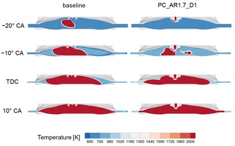 Numerical Investigation on the Performance of a 4-Stroke Engine with ...