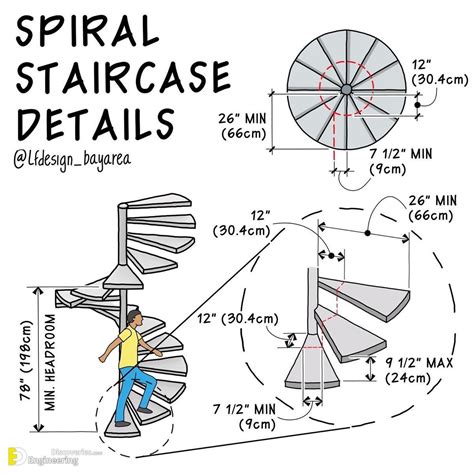 Step by step guide calculating spiral staircase dimensions – Artofit