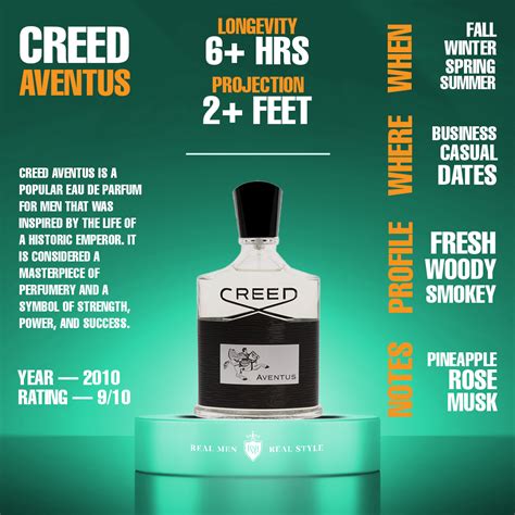 What Are The Best Creed Colognes For Men In 2025?| Top 5 Ranked