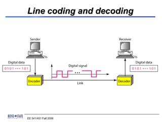 Image result for Line Coding and Decoding