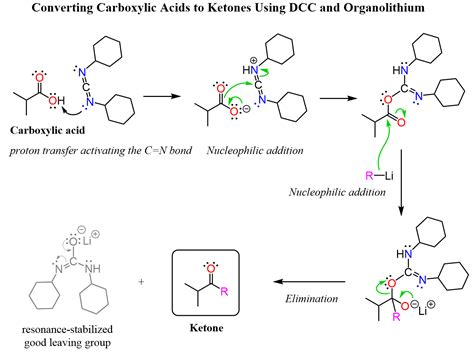 Carboxylic Acids to Ketones - Chemistry Steps