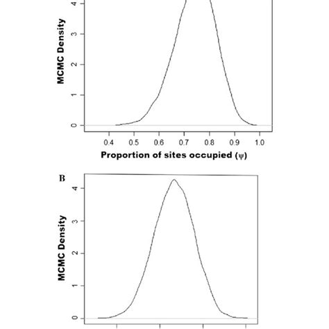 Image result for Bayesian Probability Model