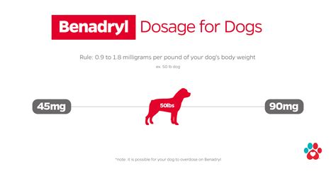 Weight Chart For Benadryl Benadryl Dosage Calculator For Dogs