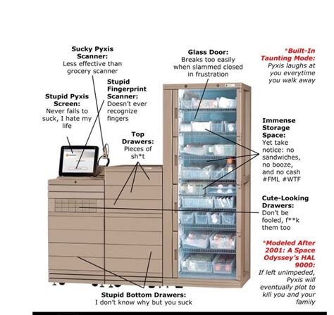 Image result for Pyxis Machine