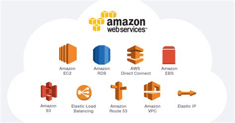 Understanding AWS Basics: Unlocking the Power of Cloud Computing ...