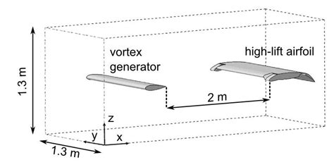 Image result for Air Vortex Generator