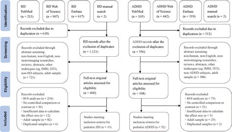 Shared and Distinct Neurobiological Bases of Bipolar Disorder and ...