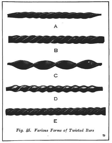 Image result for Forging Twist