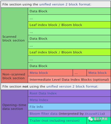 Create hFile Arduino 的图像结果