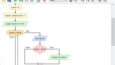 Image result for Flowgorithm Comment. Example