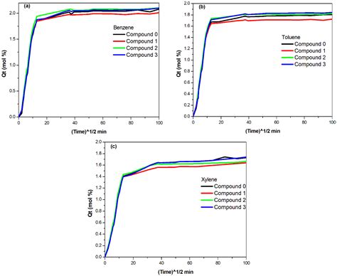 Partial Replacement of Carbon Black with Graphene in Tire Compounds ...