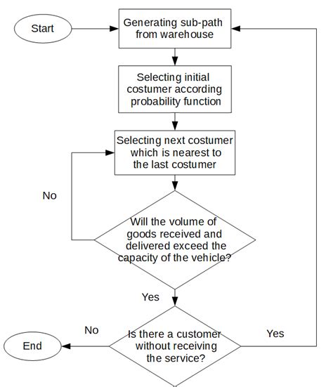 Image result for Nearest Neighbor Algorithm vs Best Edge Algorithm