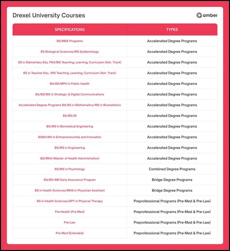 Drexel University Admission: Requirements & Key Deadlines | Amber