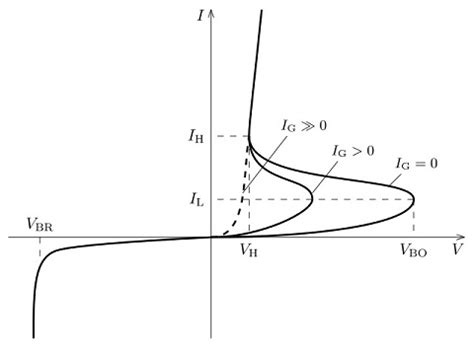 Difference Between Transistor and Thyristor
