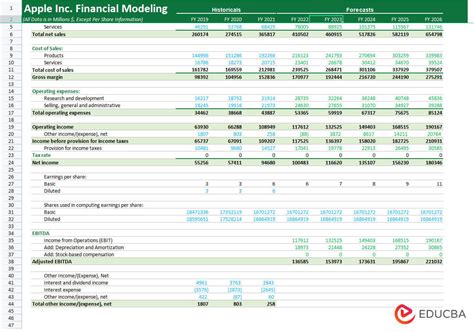 Image result for What Is Financial Modeling Examples