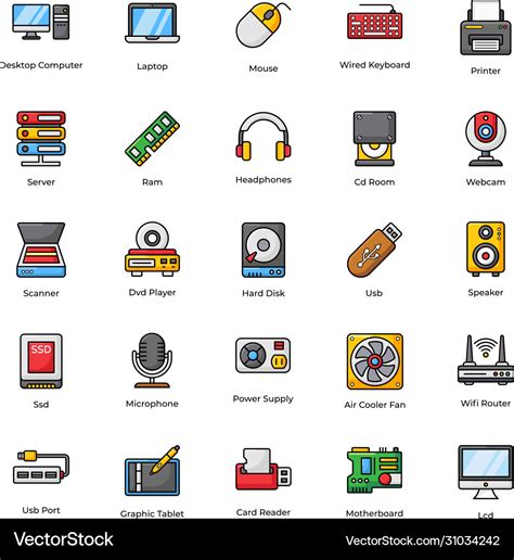 Computer Hardware Devices 的图像结果