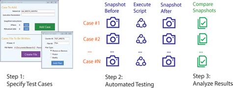 Image result for Automated Tests Example