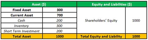 Image result for Drawing Account in SQL