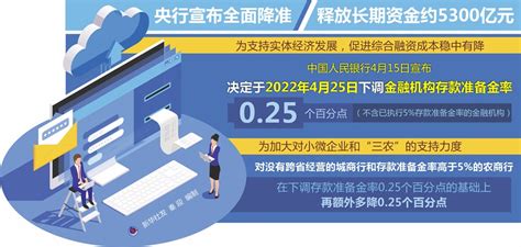 央行宣布全面降准 释放长期资金约5300亿元-新华网