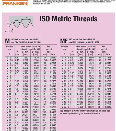 Image result for Thread File for Metric ISO Threads